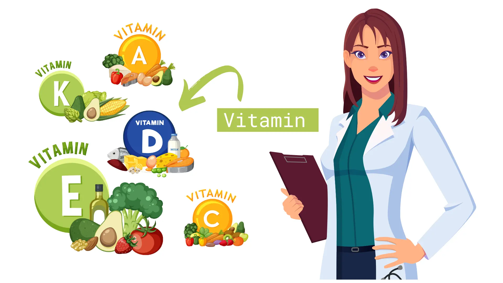 Vitamin A C D E K Full Information